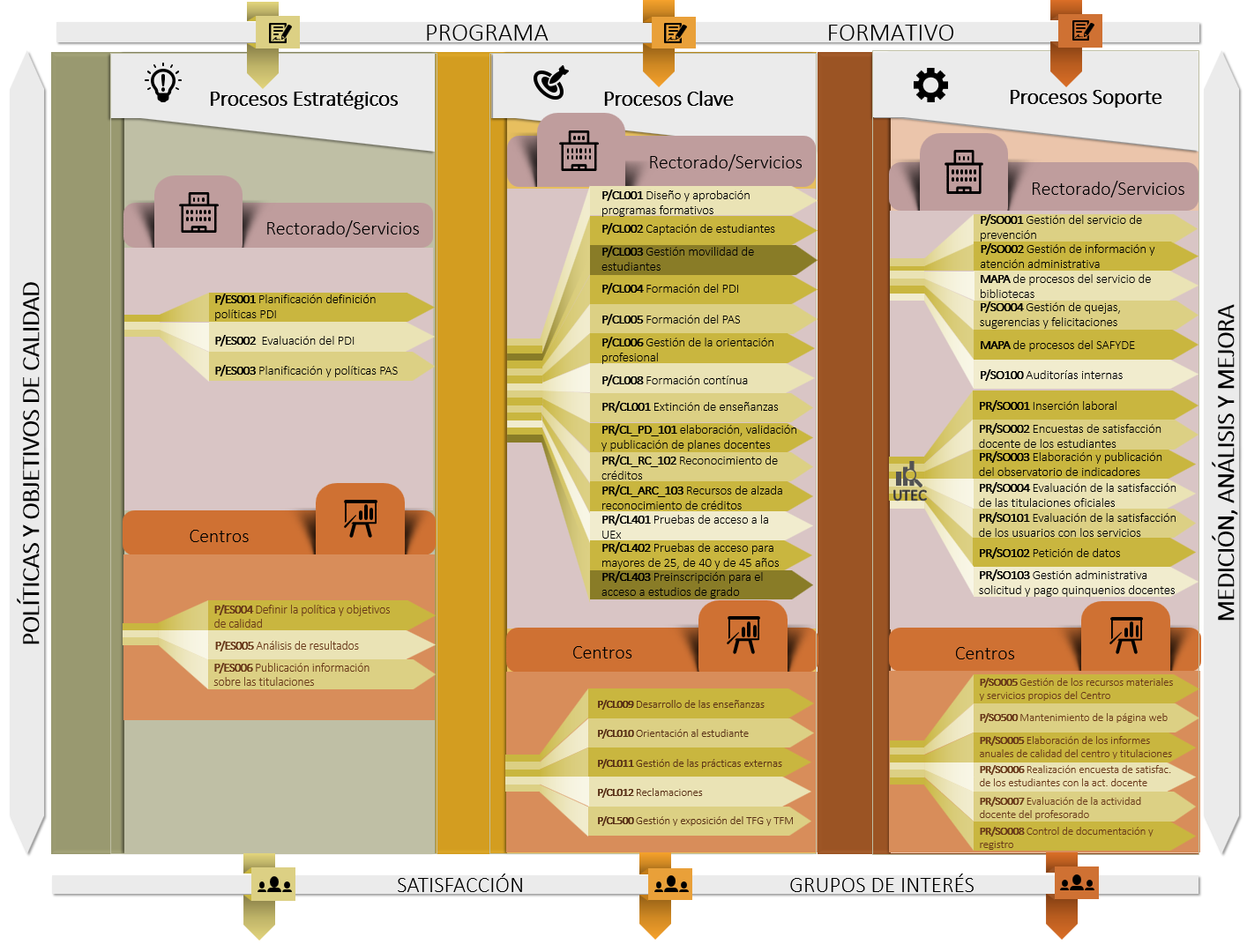 Mapa de procesos