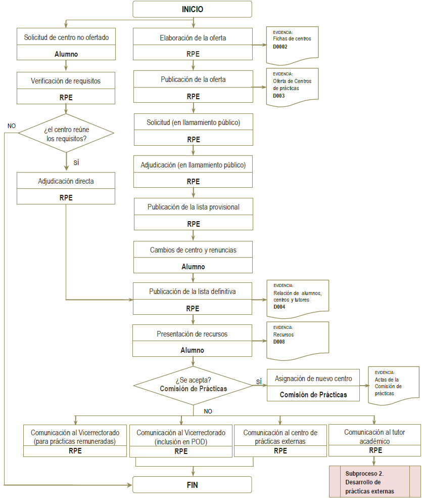 subproceso1